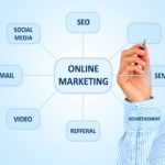 online-marketing-wise-choice-marketing-solutions