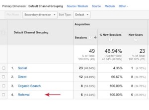Google Analytics Filter Step 9 - Wise Choice Marketing Solutions