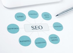 Search Engines Work - Wise Choice Marketing Solutions